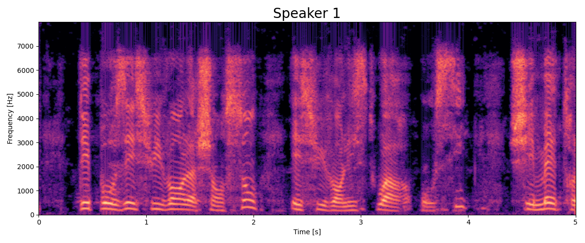 Speaker 1 spectrogram
